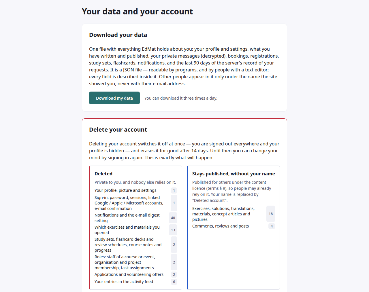 Zrzut ekranu „Your data and your account”. Karta „Download your data” z opisem pliku JSON, przycisk „Download my data” i „You can download it three times a day.” Pod nią karta „Delete your account” z czerwoną ramką: konto zostaje od razu wyłączone i skasowane po 14 dniach, oraz dwie listy z liczbami — „Deleted” (profil, logowanie, powiadomienia, co otwierano, zestawy i fiszki, role, zgłoszenia, wpisy w aktywności) i „Stays published, without your name” (zadania, rozwiązania, tłumaczenia, materiały; komentarze, recenzje i wpisy).