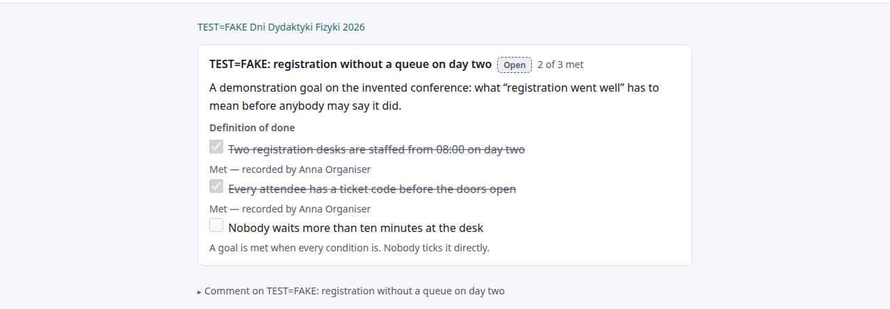 Zrzut ekranu strony celu na konferencji demonstracyjnej: cel „TEST=FAKE: registration without a queue on day two”, oznaczony Open, 2 of 3 met, jednozdaniowy opis i „Definition of done” z trzema warunkami — dwa zaznaczone i przekreślone, każdy z dopiskiem „Met — recorded by Anna Organiser”, trzeci niezaznaczony. Pod nimi: „A goal is met when every condition is. Nobody ticks it directly.”
