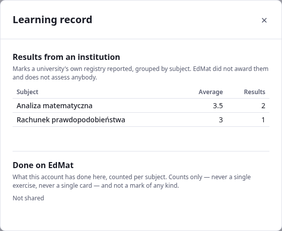 Zrzut ekranu okna „Learning record” na publicznym profilu konta demonstracyjnego, tak jak widzi je ktoś obcy: „Results from an institution” z zastrzeżeniem, że to nie EdMat wystawił te oceny, dwa przedmioty, każdy ze średnią i liczbą wyników, a pod kreską „Done on EdMat” z napisem „Not shared”.